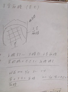 1年間生理が止まり、お腹がぺちゃんこに。