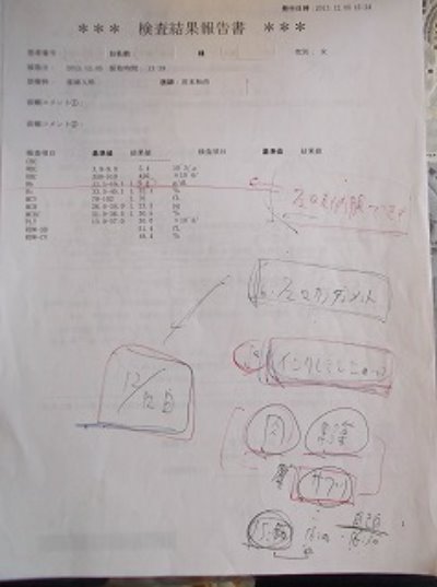 この日の血液検査の結果。
